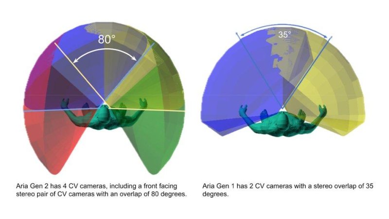 Цветовая модель hsb