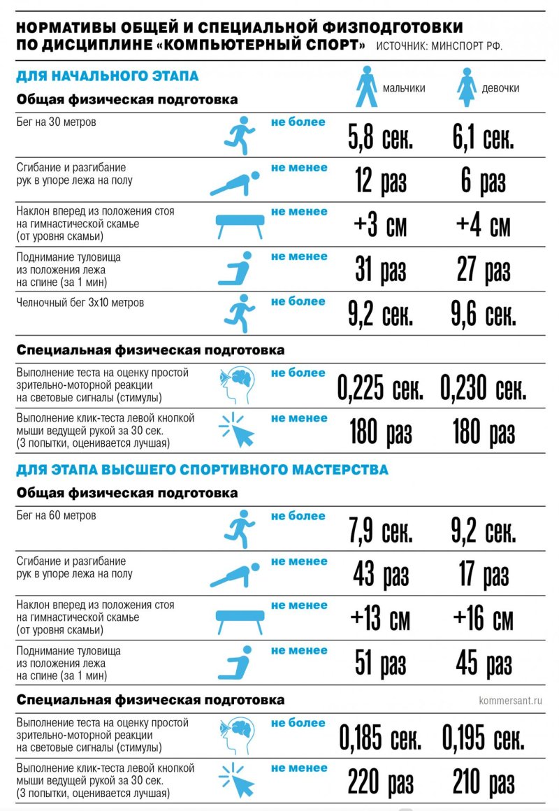 Этапы спортивной подготовки спортсменов