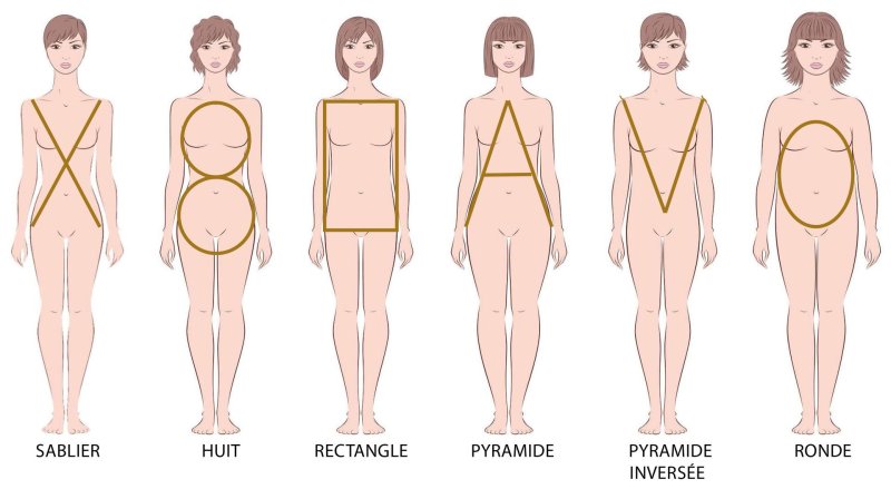 Треугольник тип фигуры женщины