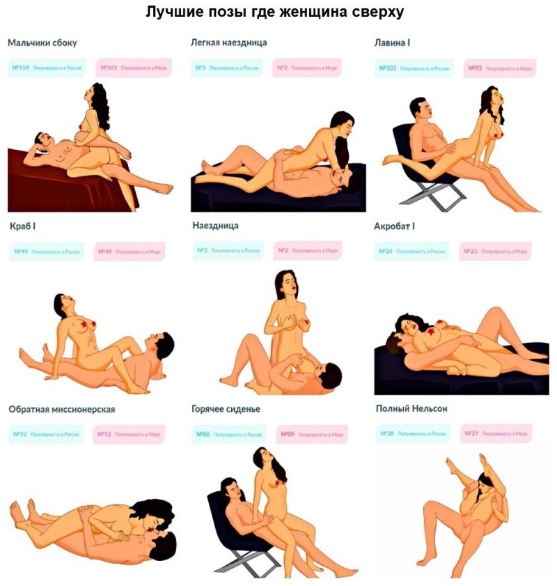 Лучшие позы для мастурбации