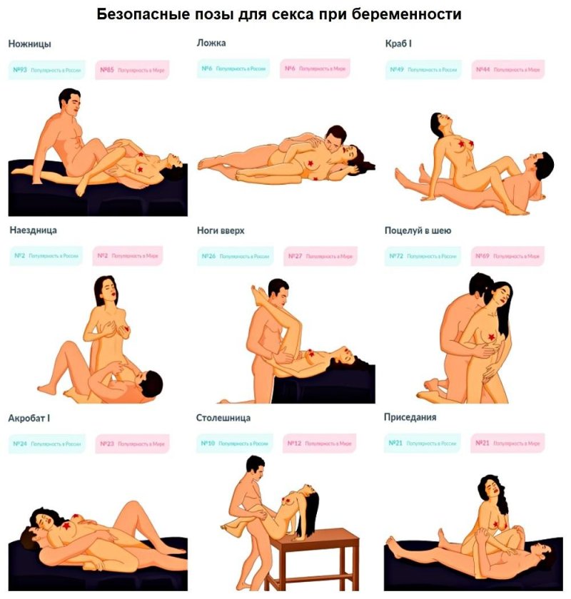 Позы для секса при беременности